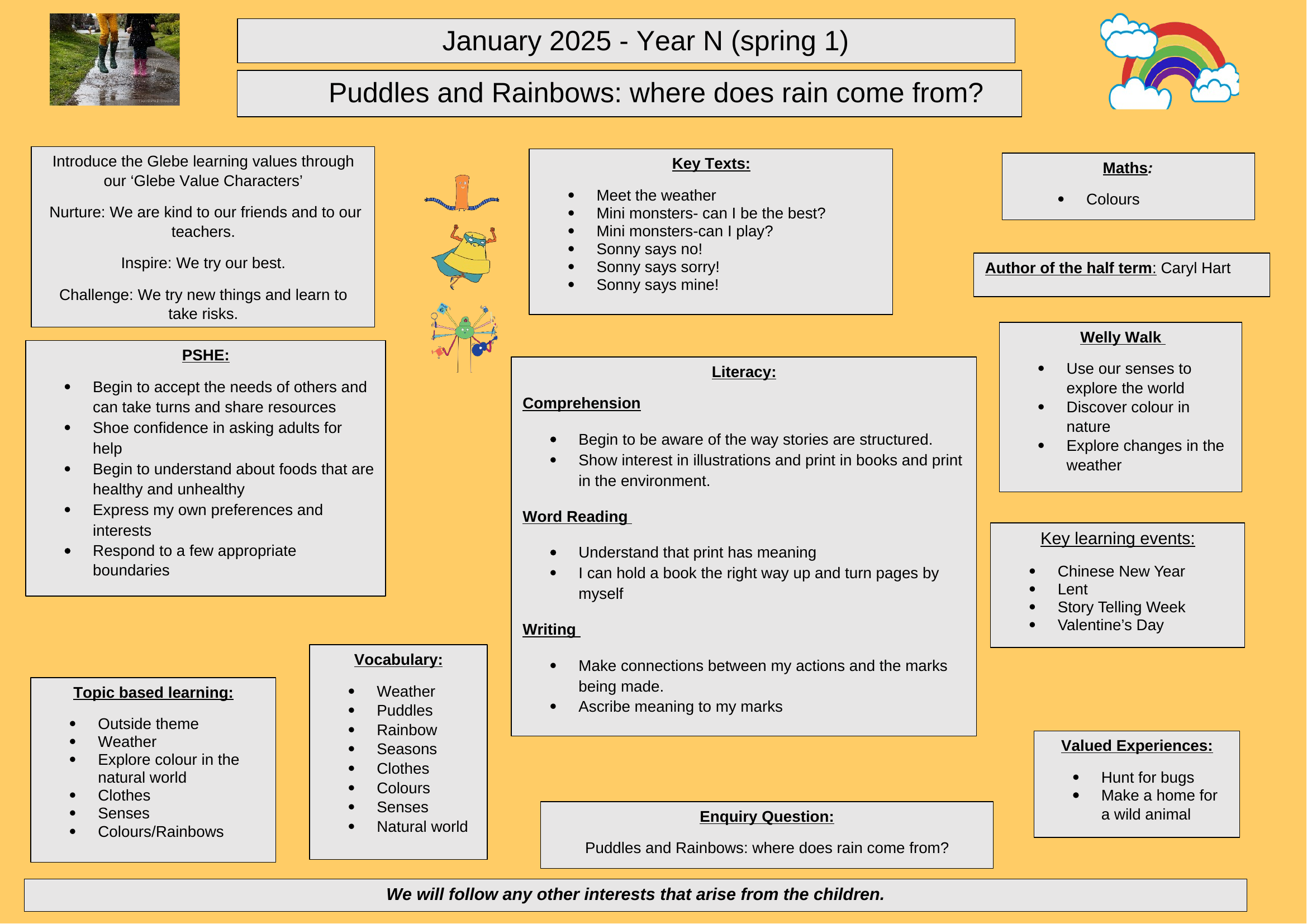 Nursery-Spring-1-2025-cycle-2-overview