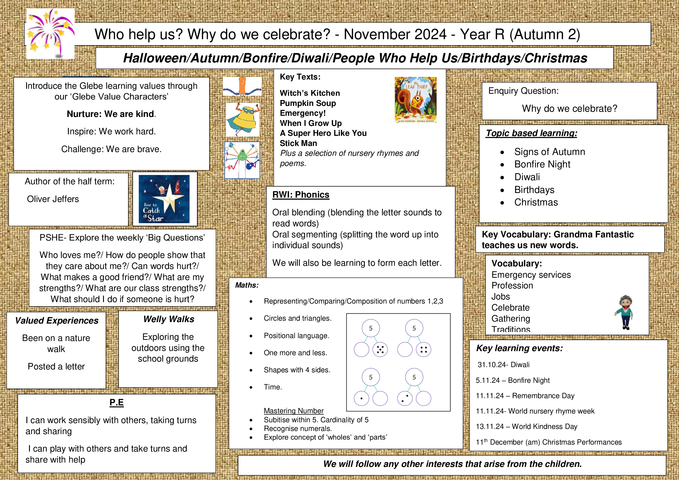 Autumn-2-2024-Overview-YR