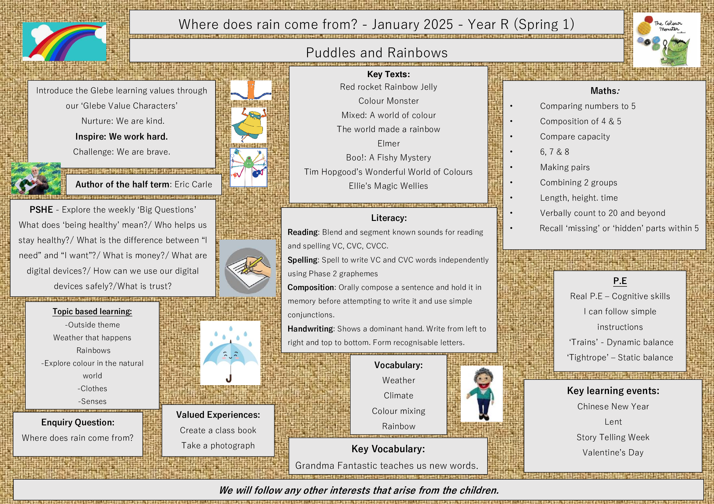 Spring-1-2025-Overview-YR